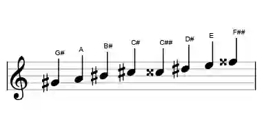 Sheet music of the G# purvi raga scale in three octaves